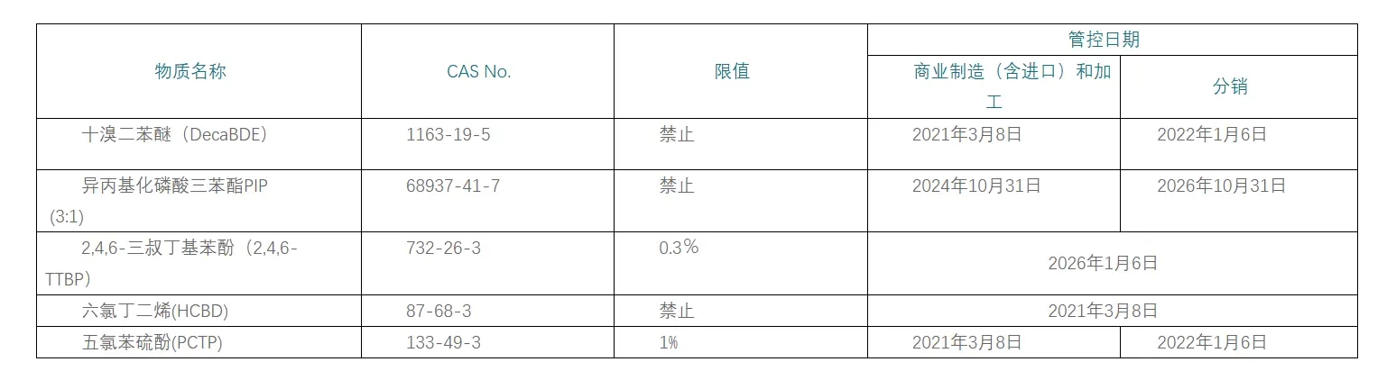 雷火电竞亚洲官网股份资讯｜美国环保署发布DecaBDE和PIP（3:1）管控最终规则